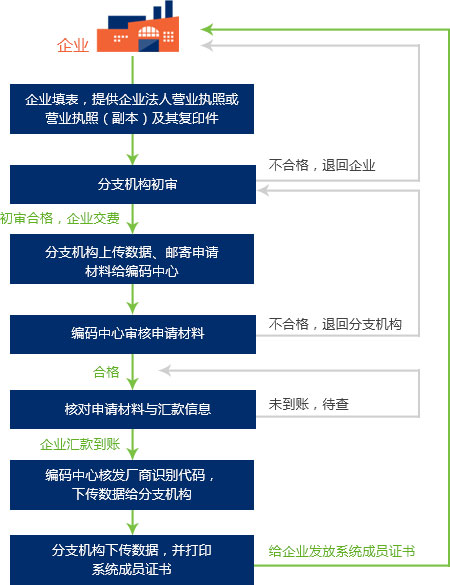 界首商品条码代理